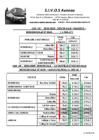 A9 Horaires 2024 – 2025