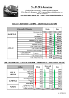 J10 Horaires 2024 – 2025