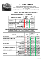 A9 Horaires 2025 – 2026