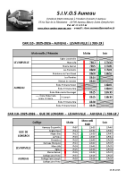 J10 Horaires 2025 – 2026