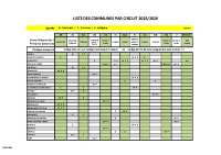 Liste circuit par commune 2025 – 2026