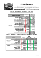 I4 Horaires 2026 – 2027